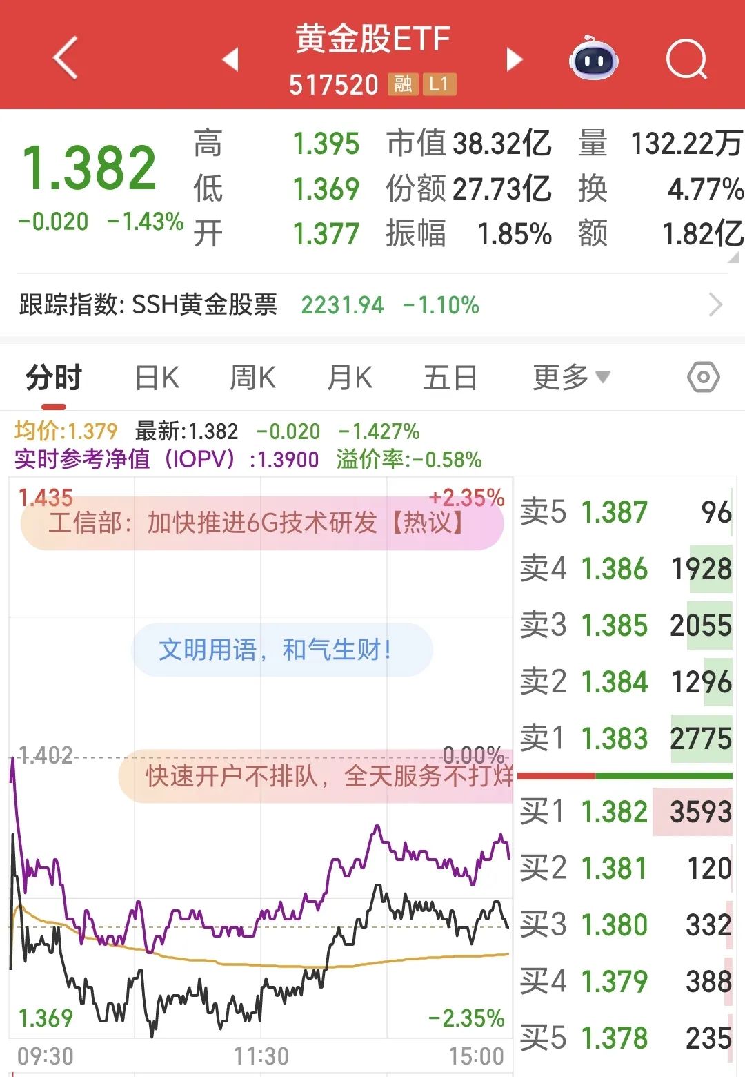 太疯狂！多只ETF紧急“谢客”，黄金还能上车吗？