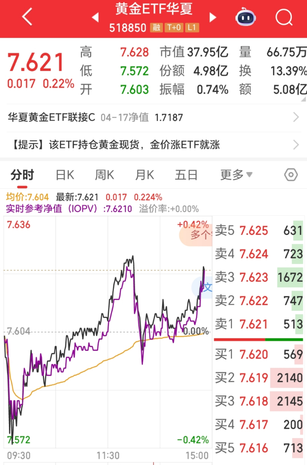 太疯狂！多只ETF紧急“谢客”，黄金还能上车吗？