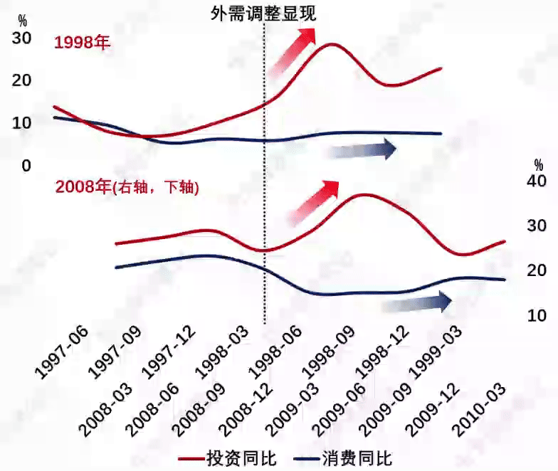 来源：WIND，笔者测算