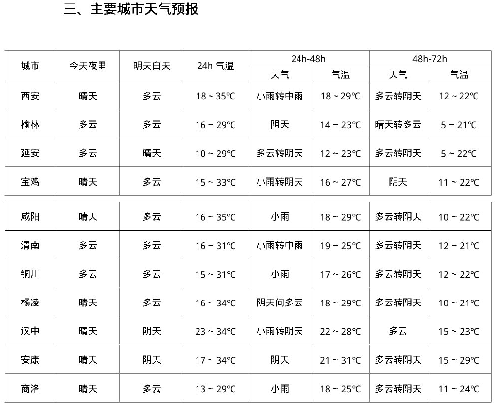 受低槽东移影响,预计20