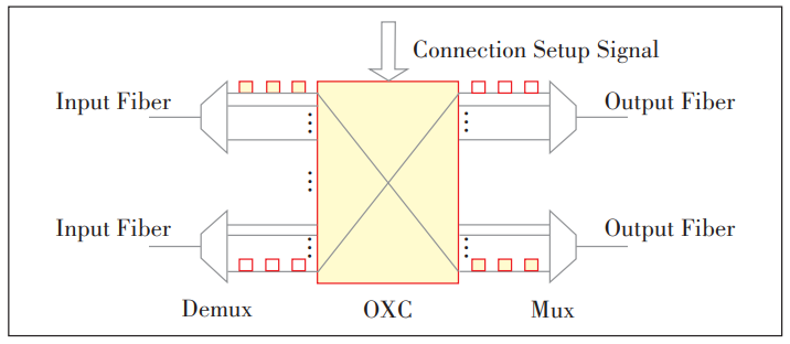 图3 光交换原理示意