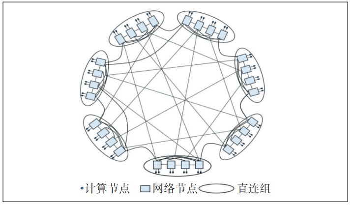 图2 直连拓扑示意