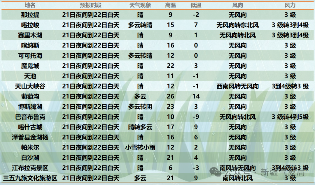 来源：新疆气象局