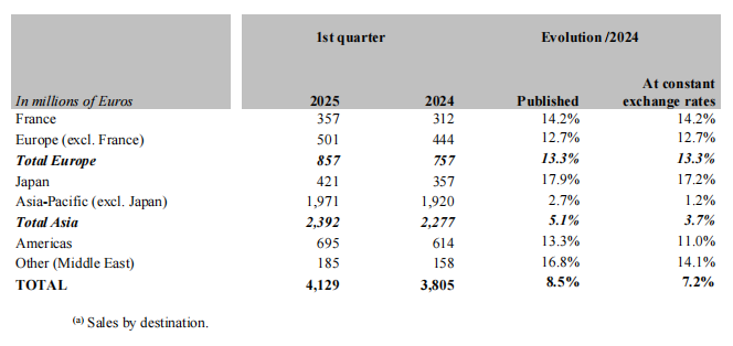 截图来源于公司财报