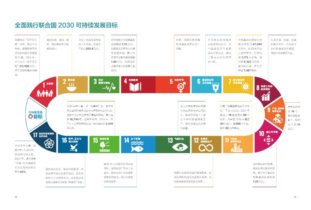 完美公司全面践行联合国2030可持续发展目标