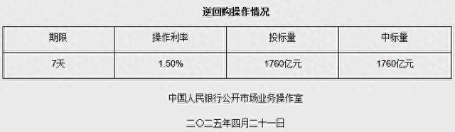 截图自央行网站