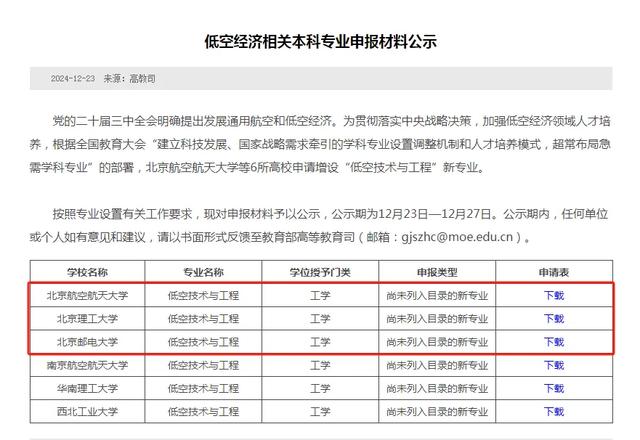 低空经济相关本科专业申报材料公示
