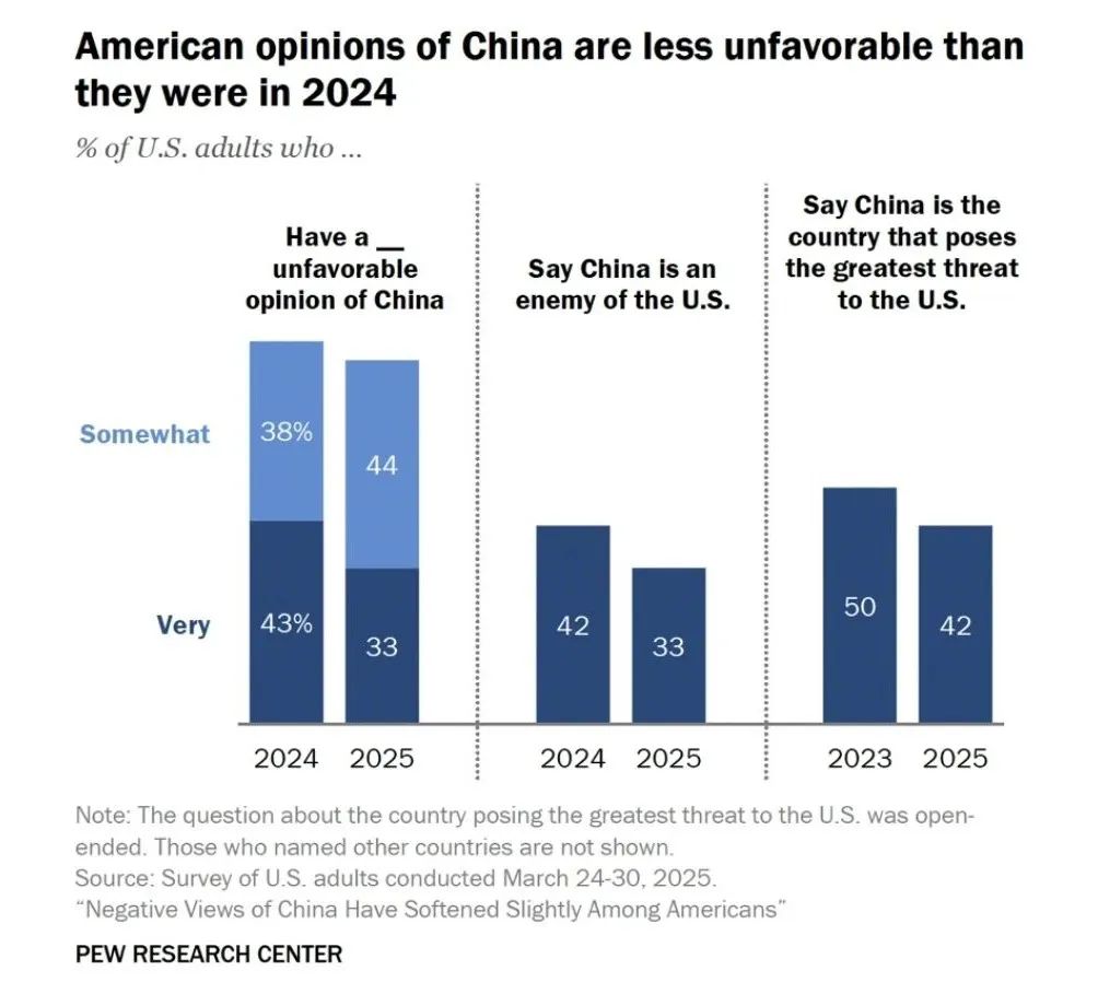 图源：皮尤研究中心