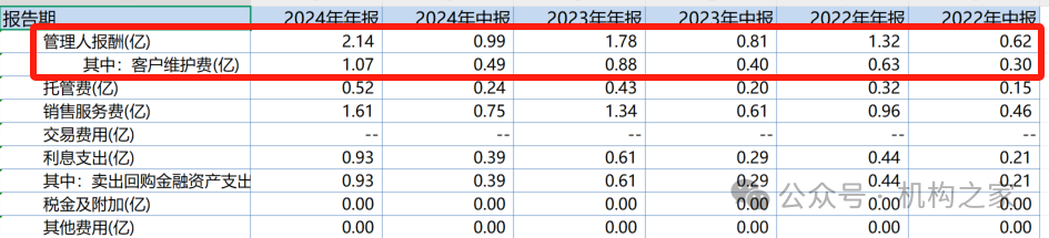 数据来源：wind、机构之家整理