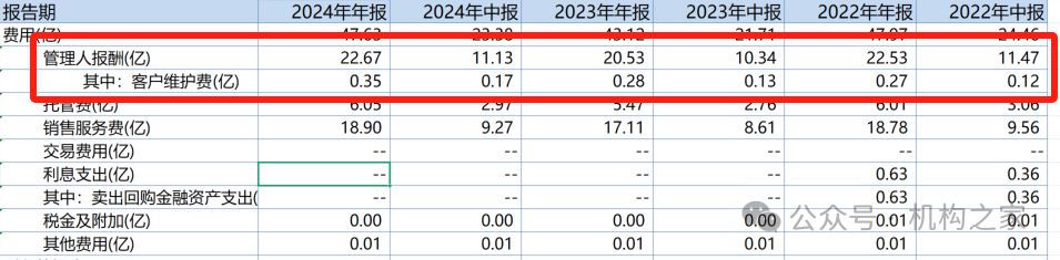数据来源：wind、机构之家整理