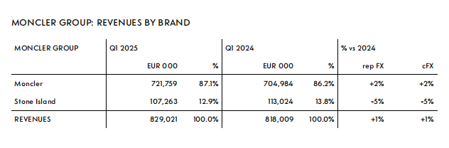 截图来源于公司财报