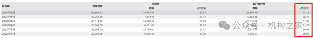 数据来源：wind、机构之家整理