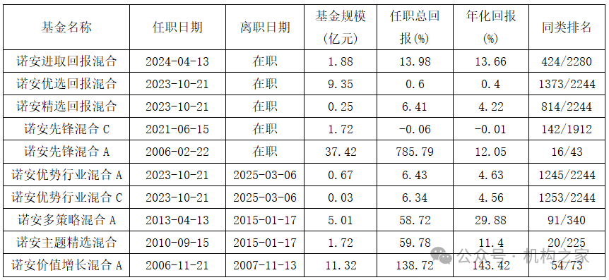 数据来源：同花顺iFinD