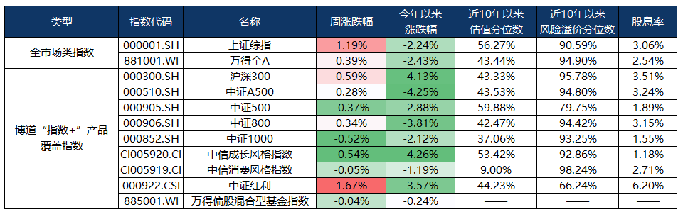 (数据来源:wind,截至2025年4月18日,风险提示:我国股市运作时间较短,不能反映证券市场发展的所有阶段。)
