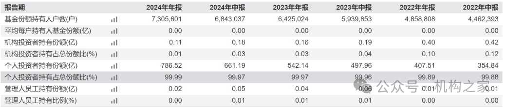 数据来源：wind、机构之家整理