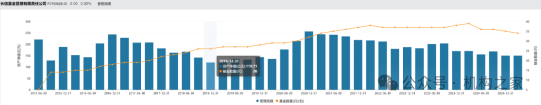 数据来源：wind、机构之家整理