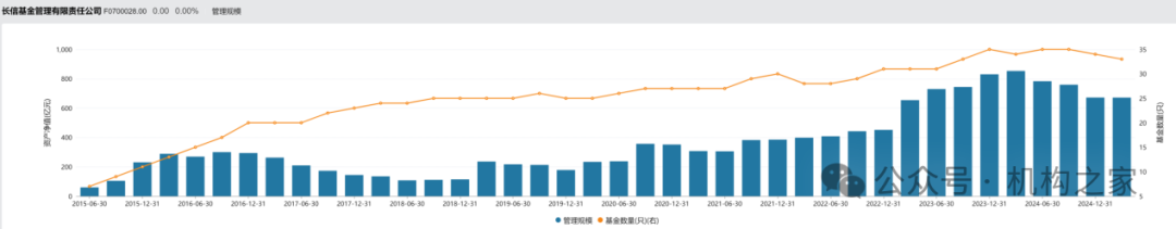数据来源：wind、机构之家整理
