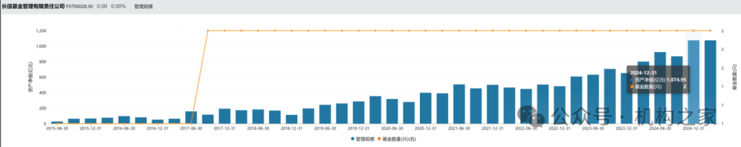 数据来源：wind、机构之家整理
