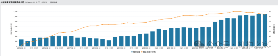 数据来源：wind、机构之家整理