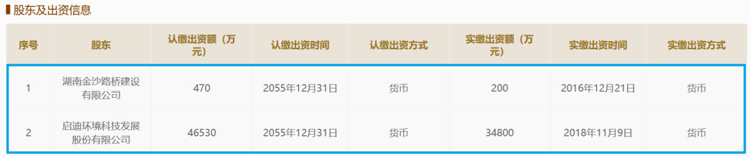图片来源：国家企业信用信息公示系统