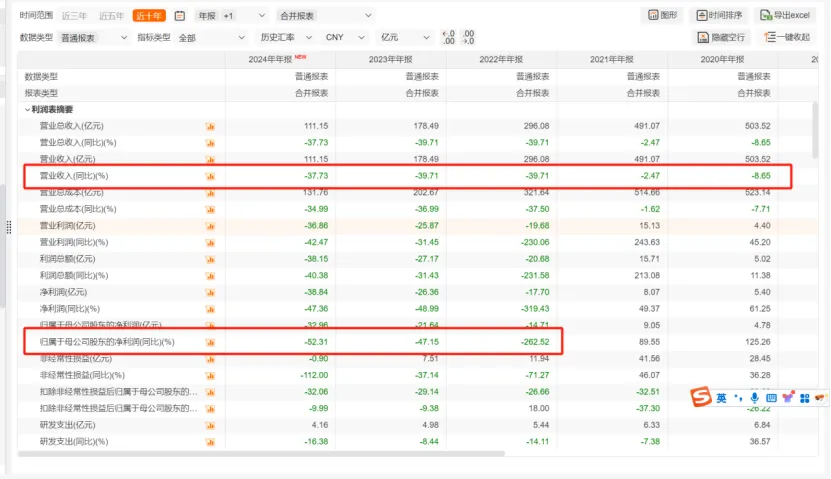 ▲深康佳营收概况，图源网络