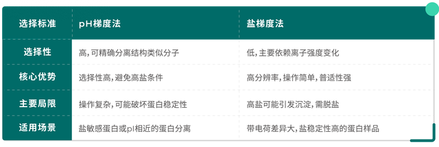 总结