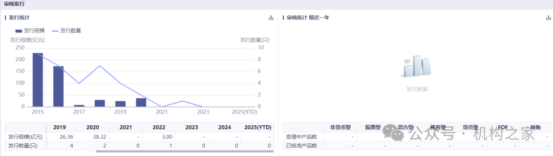 图片来源：同花顺iFinD