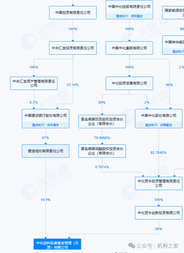 图片来源：天眼查