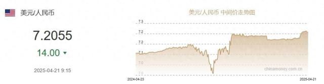 截图自中国外汇交易中心网站