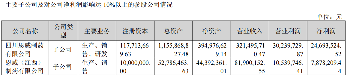 （来源：上市公司2024年年报）
