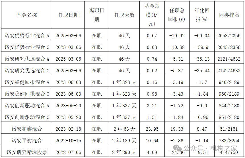 图片来源：同花顺iFinD