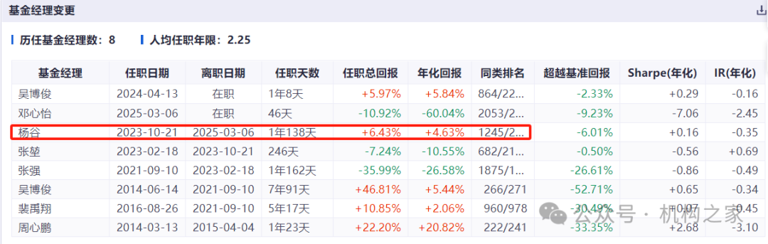 图片来源：同花顺iFinD
