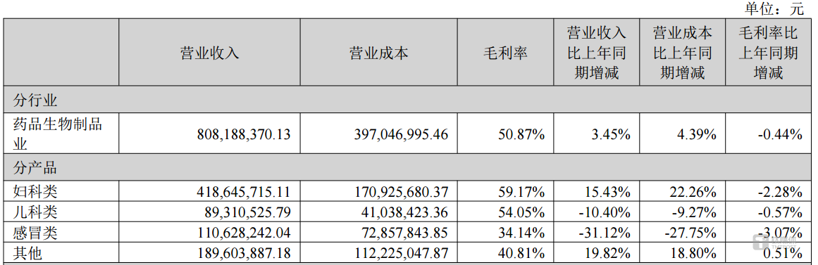 （来源：上市公司2024年年报）