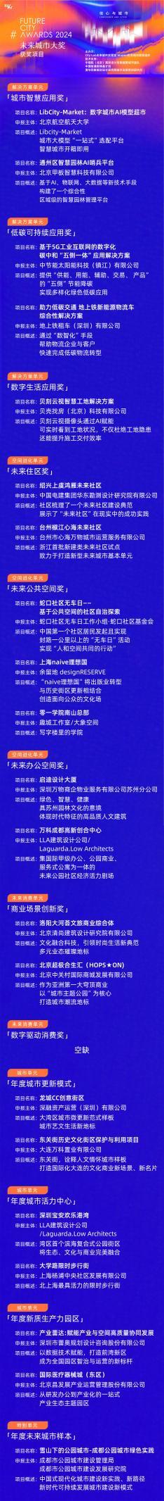 来源： 凤凰网房产