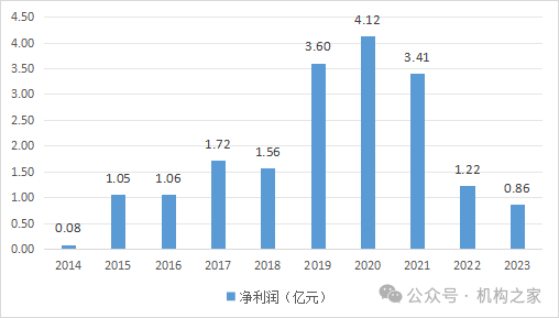 数据来源：恒安标准人寿年报（合并口径）