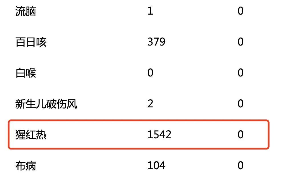 2025年3月广东省法定传染病报告发病、死亡统计表部分内容截图