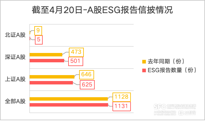 (21世纪经济报谈记者整理)