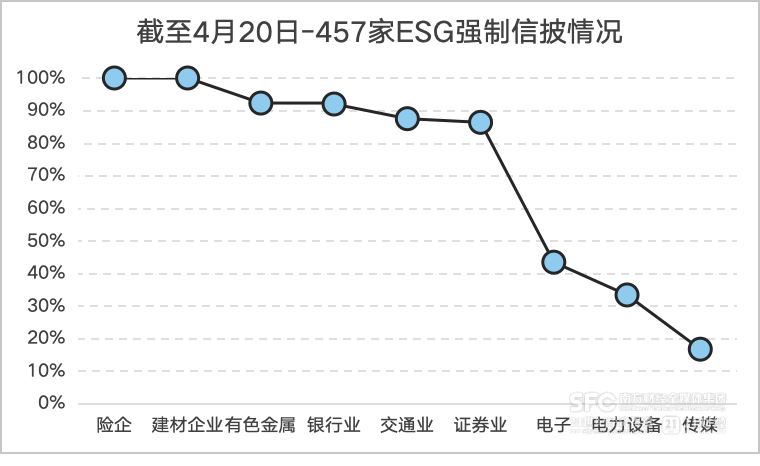 (21世纪经济报谈记者整理)