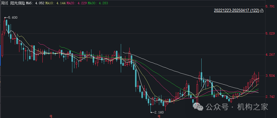 来源：同花顺iFinD