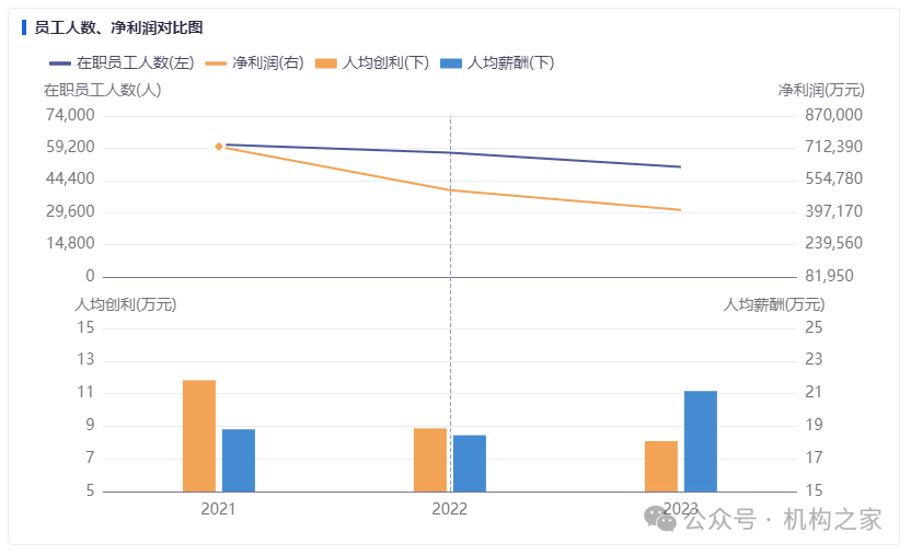 来源：同花顺iFinD