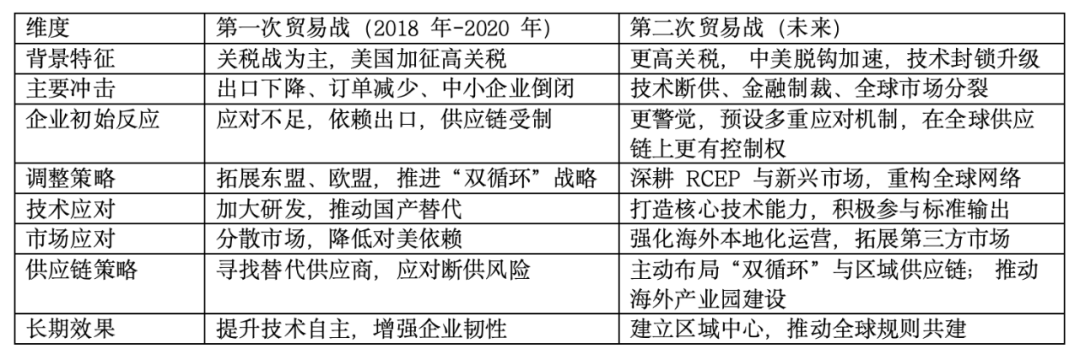 资料来源:作者根据公开资料整理分析
