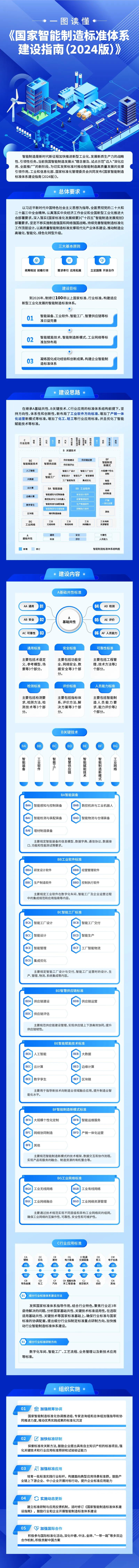 来源：工信微报