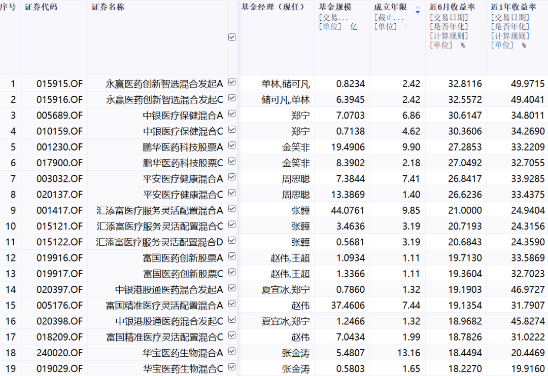 数据来源：iFind；截至2025年4月22日