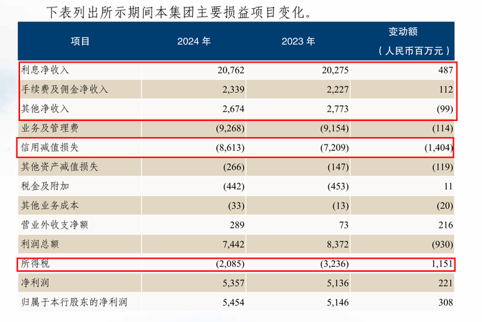 万亿恒丰银行加紧上市,“80后”新行长将迎大考|恒丰银行_新浪财经_新浪网