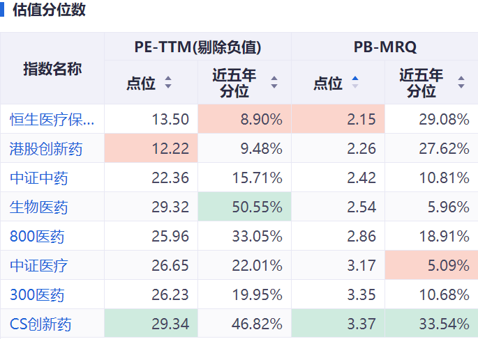 数据来源：iFind；截至2025年4月22日