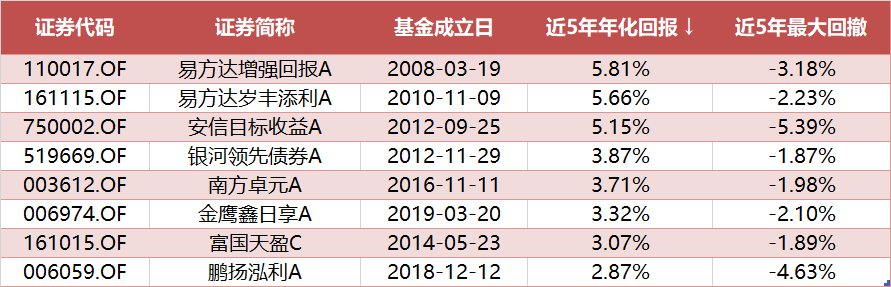 数据来源：好买基金研究中心，时间截至2025.4.22