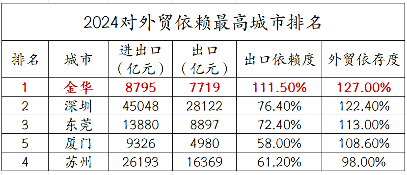 （数据来源：国民经略）