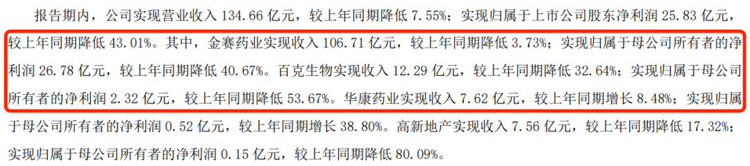 （长春高新2024年财报截图）