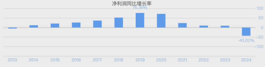 （数据开首：同花顺网站）