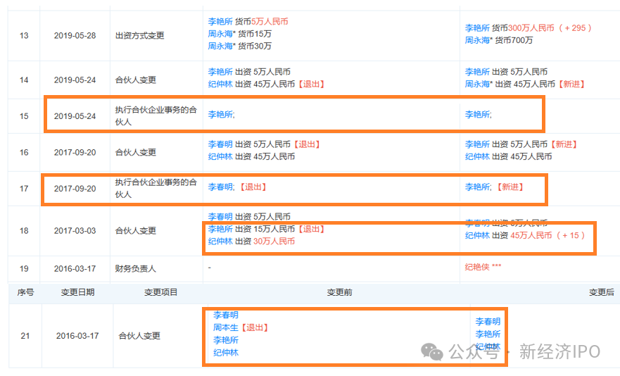 同宇新材实控人认定存在重大疑点 第三大股东纪仲林灰色发家(图3)